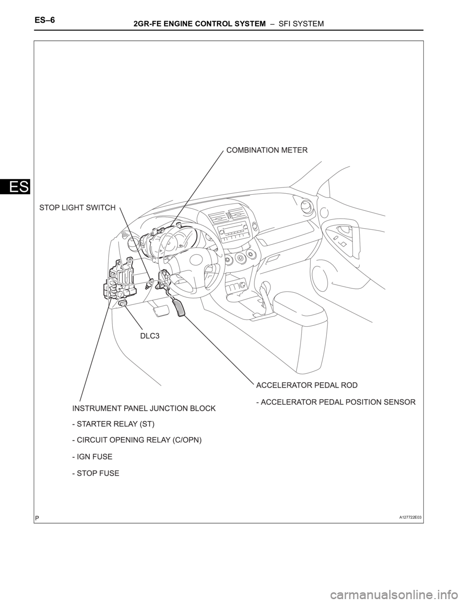 TOYOTA RAV4 2006 Service Repair Manual ES–62GR-FE ENGINE CONTROL SYSTEM – SFI SYSTEM
ES
A127722E03 TOYOTA RAV4 2006 Service Repair Manual ES–62GR-FE ENGINE CONTROL SYSTEM – SFI SYSTEM
ES
A127722E03