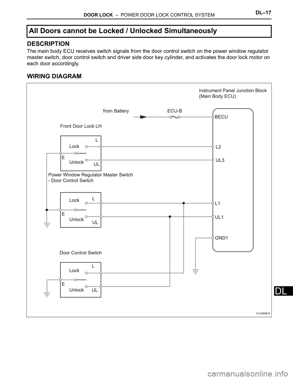 TOYOTA RAV4 2006 Service Repair Manual DOOR LOCK – POWER DOOR LOCK CONTROL SYSTEMDL–17
DL
DESCRIPTION
The main body ECU receives switch signals from the door control switch on the power window regulator
master switch, door control s TOYOTA RAV4 2006 Service Repair Manual DOOR LOCK – POWER DOOR LOCK CONTROL SYSTEMDL–17
DL
DESCRIPTION
The main body ECU receives switch signals from the door control switch on the power window regulator
master switch, door control s