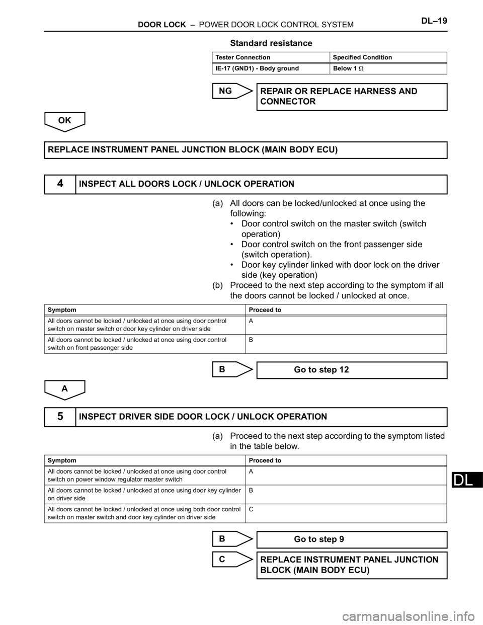 TOYOTA RAV4 2006 Service Repair Manual DOOR LOCK – POWER DOOR LOCK CONTROL SYSTEMDL–19
DL
Standard resistance
NG
OK
(a) All doors can be locked/unlocked at once using the
following:
• Door control switch on the master switch (swit TOYOTA RAV4 2006 Service Repair Manual DOOR LOCK – POWER DOOR LOCK CONTROL SYSTEMDL–19
DL
Standard resistance
NG
OK
(a) All doors can be locked/unlocked at once using the
following:
• Door control switch on the master switch (swit