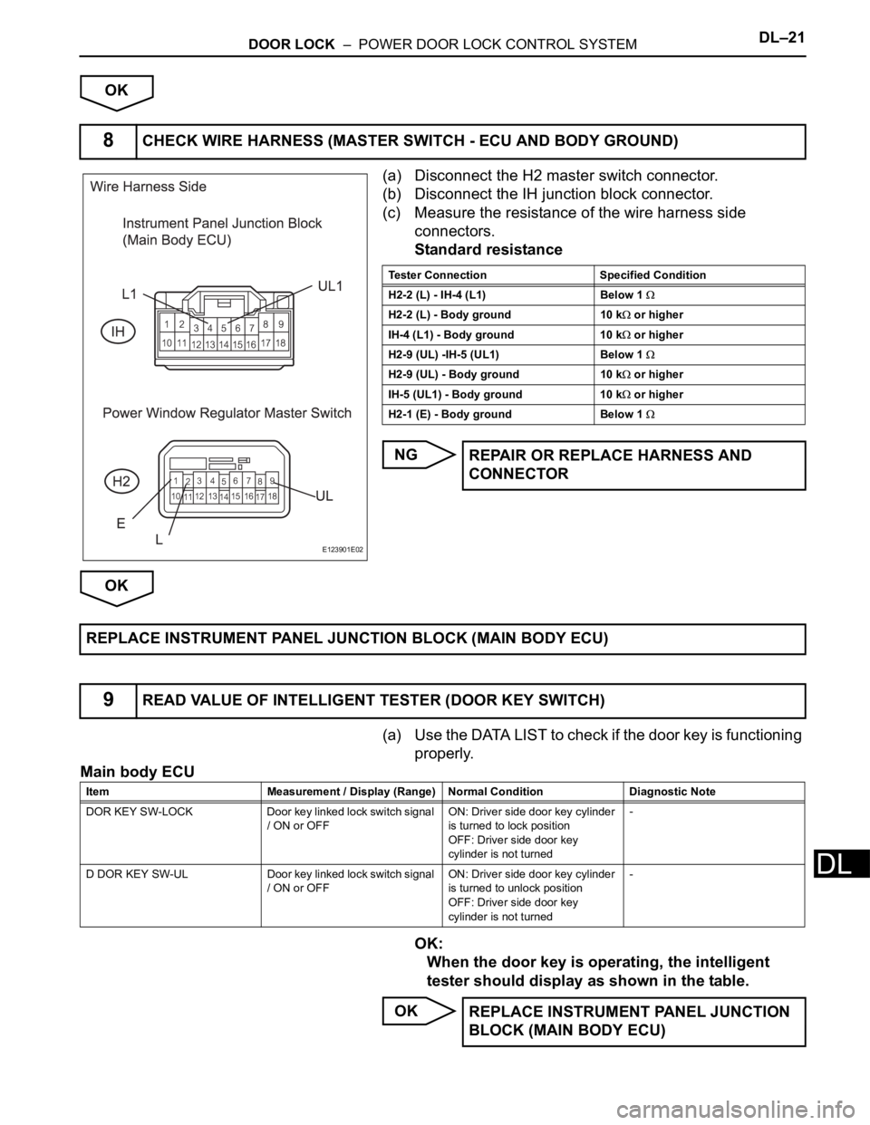 TOYOTA RAV4 2006 Service Repair Manual DOOR LOCK – POWER DOOR LOCK CONTROL SYSTEMDL–21
DL
OK
(a) Disconnect the H2 master switch connector.
(b) Disconnect the IH junction block connector.
(c) Measure the resistance of the wire harnes TOYOTA RAV4 2006 Service Repair Manual DOOR LOCK – POWER DOOR LOCK CONTROL SYSTEMDL–21
DL
OK
(a) Disconnect the H2 master switch connector.
(b) Disconnect the IH junction block connector.
(c) Measure the resistance of the wire harnes