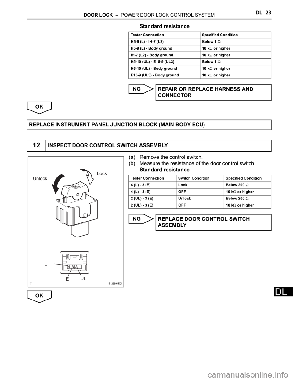TOYOTA RAV4 2006 Service Repair Manual DOOR LOCK – POWER DOOR LOCK CONTROL SYSTEMDL–23
DL
Standard resistance
NG
OK
(a) Remove the control switch.
(b) Measure the resistance of the door control switch.
Standard resistance
NG
OK
Teste TOYOTA RAV4 2006 Service Repair Manual DOOR LOCK – POWER DOOR LOCK CONTROL SYSTEMDL–23
DL
Standard resistance
NG
OK
(a) Remove the control switch.
(b) Measure the resistance of the door control switch.
Standard resistance
NG
OK
Teste
