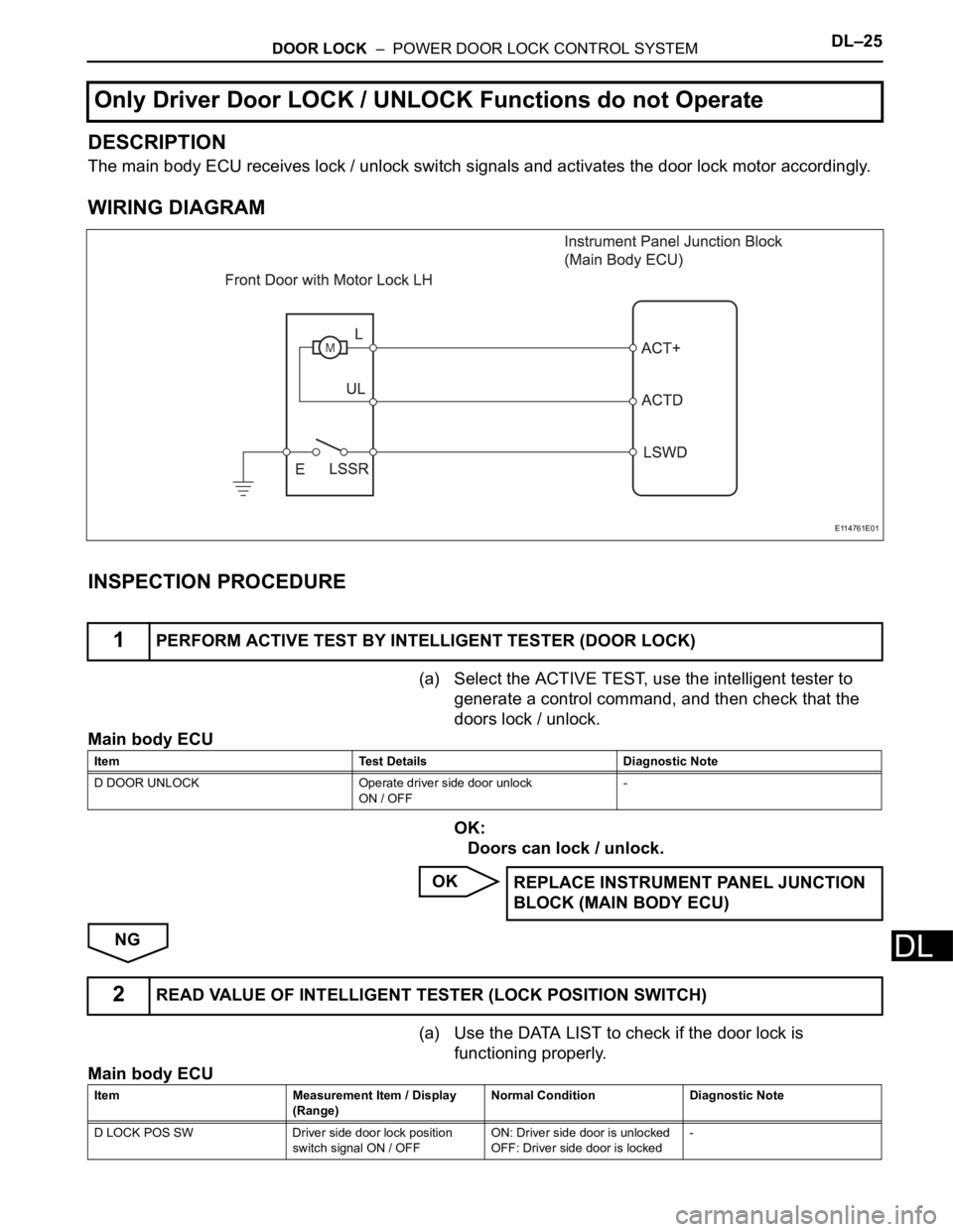 TOYOTA RAV4 2006 Service Repair Manual DOOR LOCK – POWER DOOR LOCK CONTROL SYSTEMDL–25
DL
DESCRIPTION
The main body ECU receives lock / unlock switch signals and activates the door lock motor accordingly.
WIRING DIAGRAM
INSPECTION P TOYOTA RAV4 2006 Service Repair Manual DOOR LOCK – POWER DOOR LOCK CONTROL SYSTEMDL–25
DL
DESCRIPTION
The main body ECU receives lock / unlock switch signals and activates the door lock motor accordingly.
WIRING DIAGRAM
INSPECTION P
