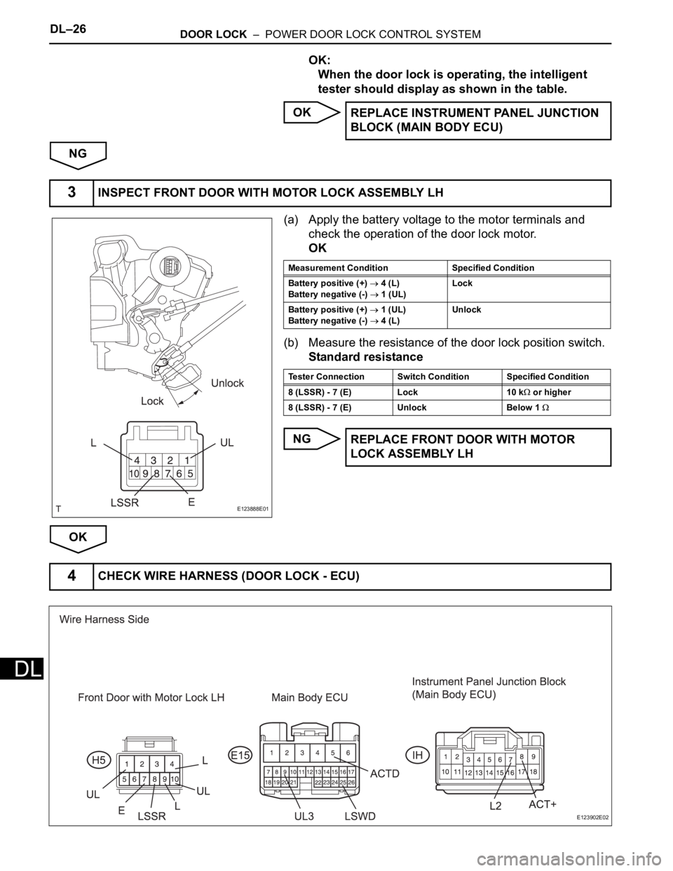 TOYOTA RAV4 2006  Service Repair Manual DL–26DOOR LOCK  –  POWER DOOR LOCK CONTROL SYSTEM
DL
OK:
When the door lock is operating, the intelligent 
tester should display as shown in the table.
OK
NG
(a) Apply the battery voltage to the m