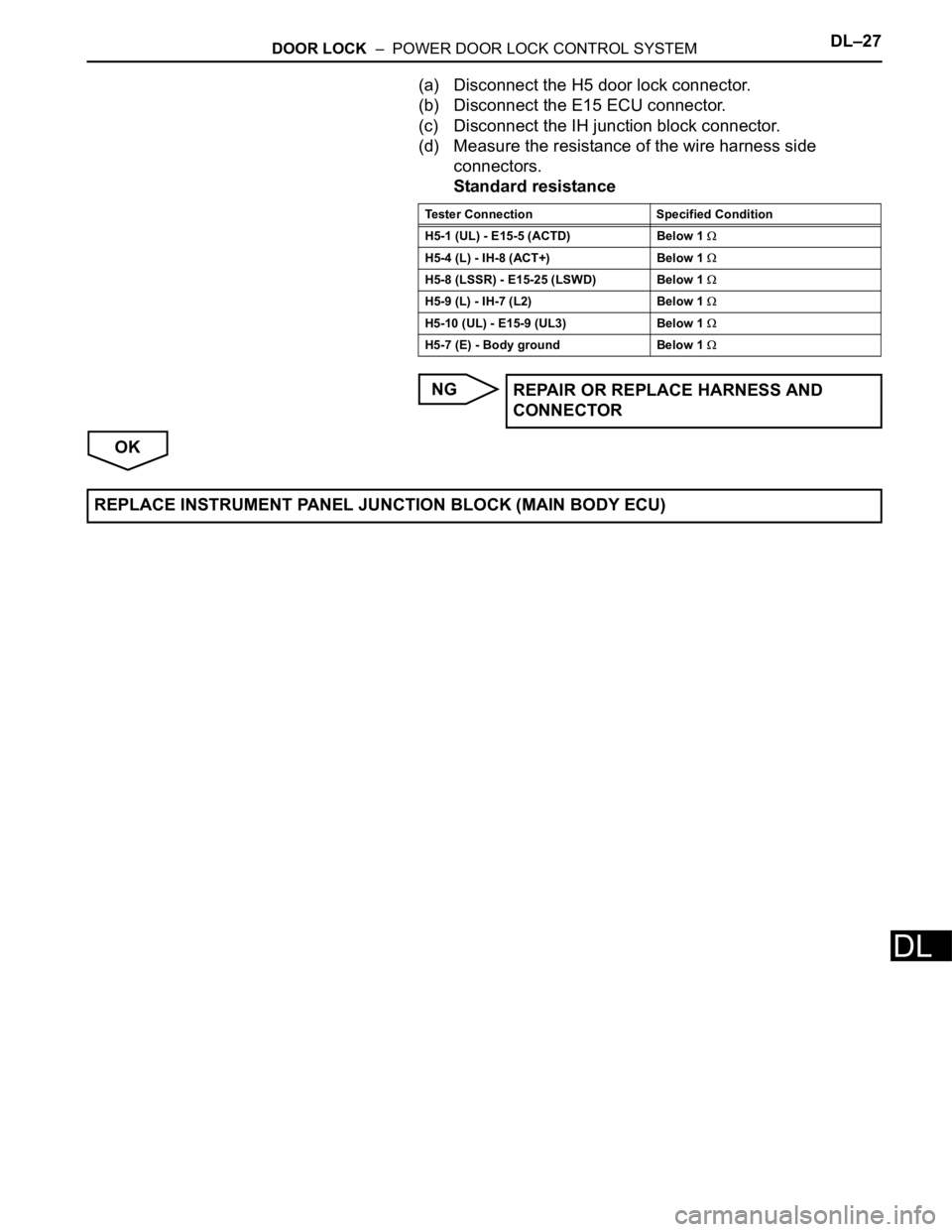 TOYOTA RAV4 2006  Service Repair Manual DOOR LOCK  –  POWER DOOR LOCK CONTROL SYSTEMDL–27
DL
(a) Disconnect the H5 door lock connector.
(b) Disconnect the E15 ECU connector.
(c) Disconnect the IH junction block connector.
(d) Measure th