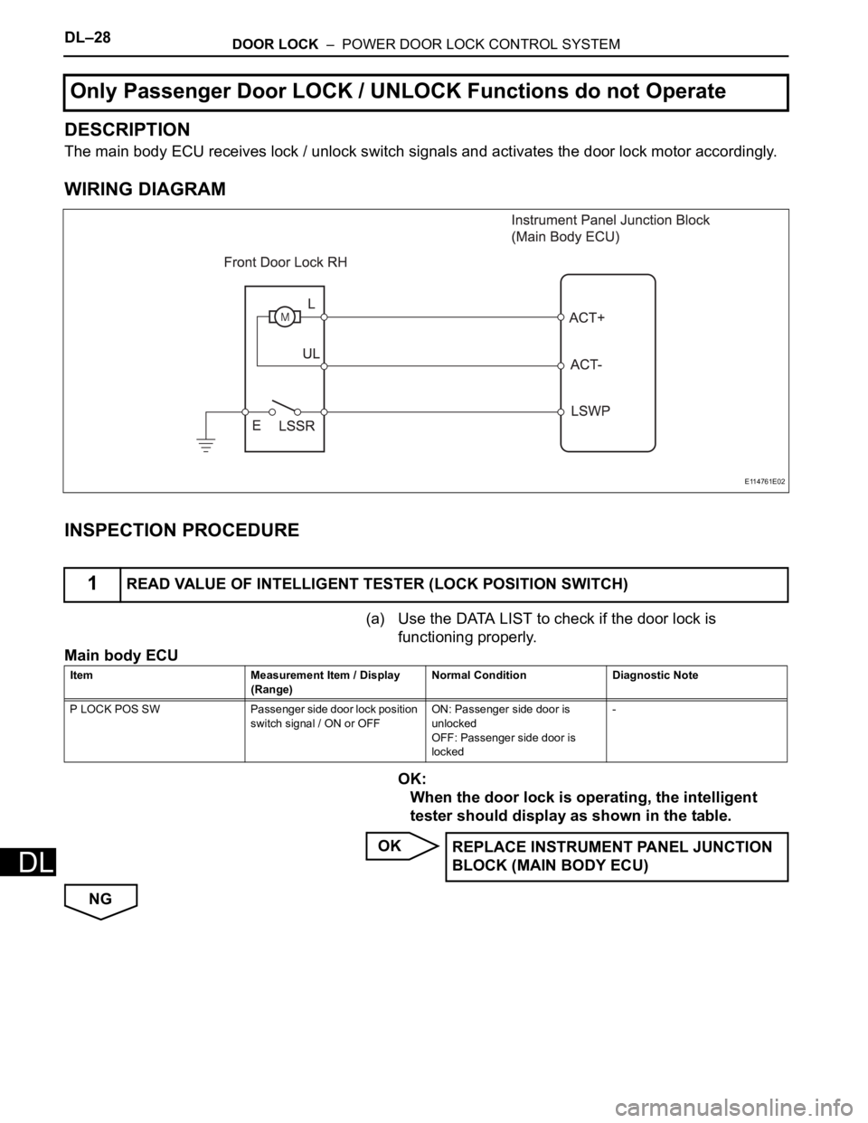 TOYOTA RAV4 2006  Service Repair Manual DL–28DOOR LOCK  –  POWER DOOR LOCK CONTROL SYSTEM
DL
DESCRIPTION
The main body ECU receives lock / unlock switch signals and activates the door lock motor accordingly.
WIRING DIAGRAM
INSPECTION PR