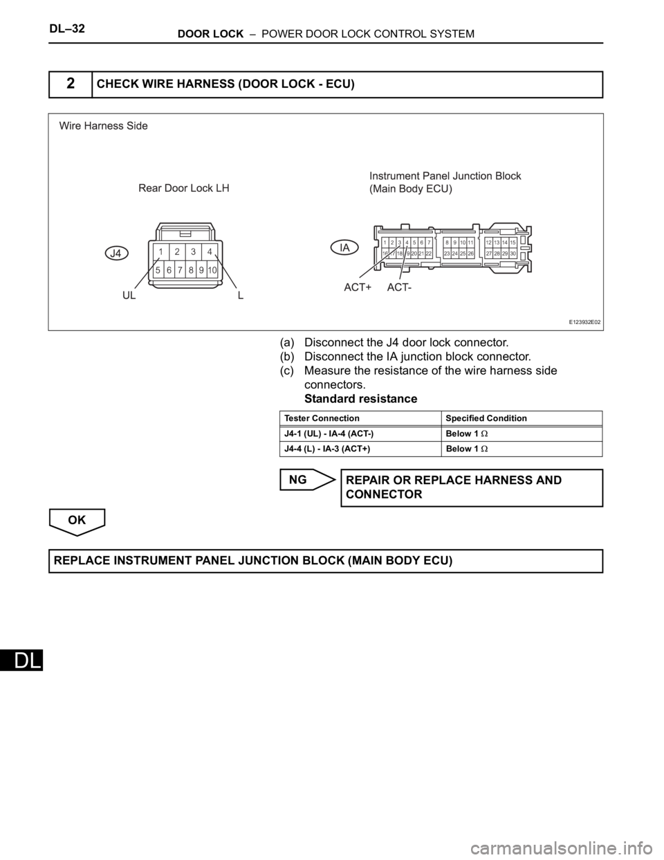 TOYOTA RAV4 2006  Service Repair Manual DL–32DOOR LOCK  –  POWER DOOR LOCK CONTROL SYSTEM
DL
(a) Disconnect the J4 door lock connector.
(b) Disconnect the IA junction block connector.
(c) Measure the resistance of the wire harness side 