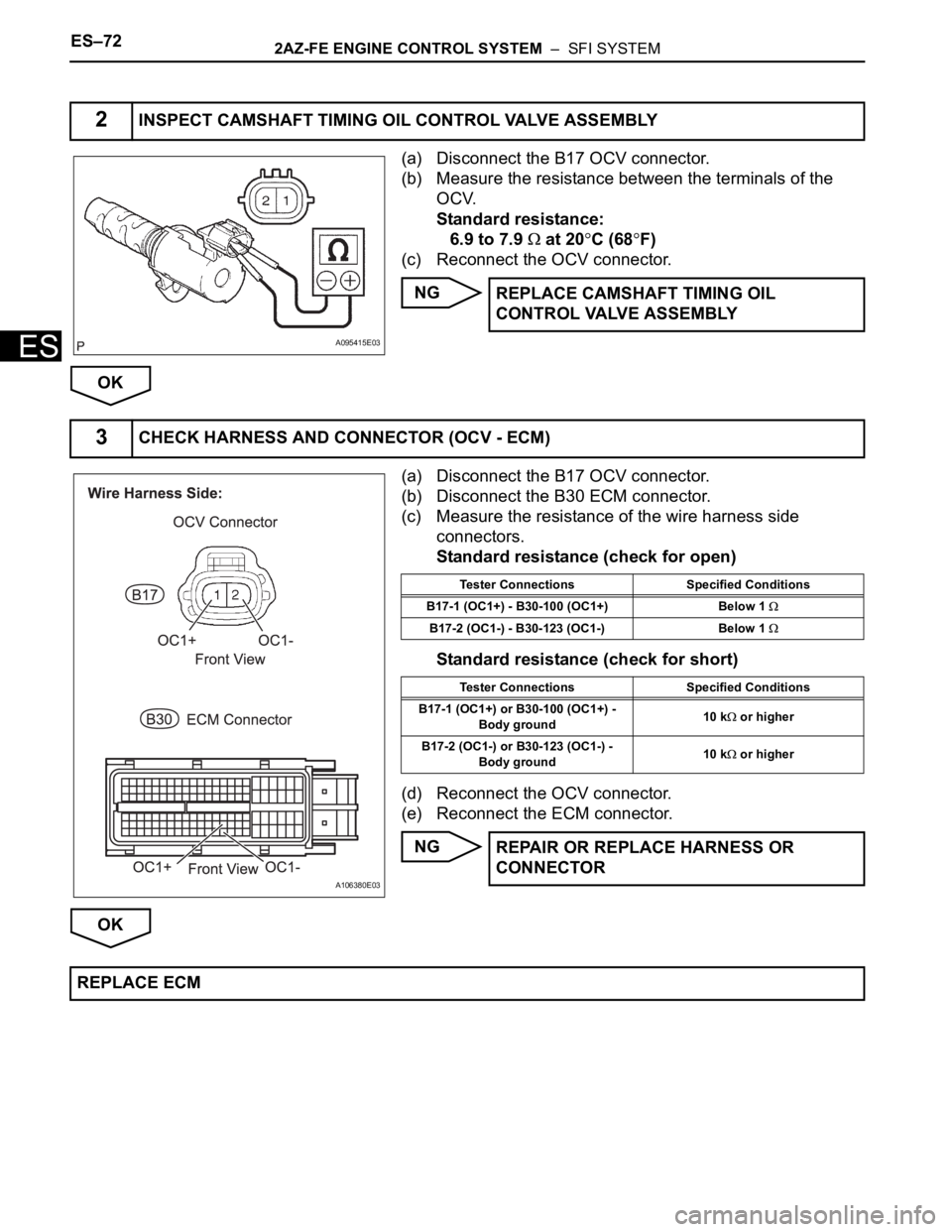 TOYOTA RAV4 2006 Service Repair Manual ES–722AZ-FE ENGINE CONTROL SYSTEM – SFI SYSTEM
ES
(a) Disconnect the B17 OCV connector.
(b) Measure the resistance between the terminals of the
OCV.
Standard resistance:
6.9 to 7.9
at 20C (68 TOYOTA RAV4 2006 Service Repair Manual ES–722AZ-FE ENGINE CONTROL SYSTEM – SFI SYSTEM
ES
(a) Disconnect the B17 OCV connector.
(b) Measure the resistance between the terminals of the
OCV.
Standard resistance:
6.9 to 7.9
at 20C (68
