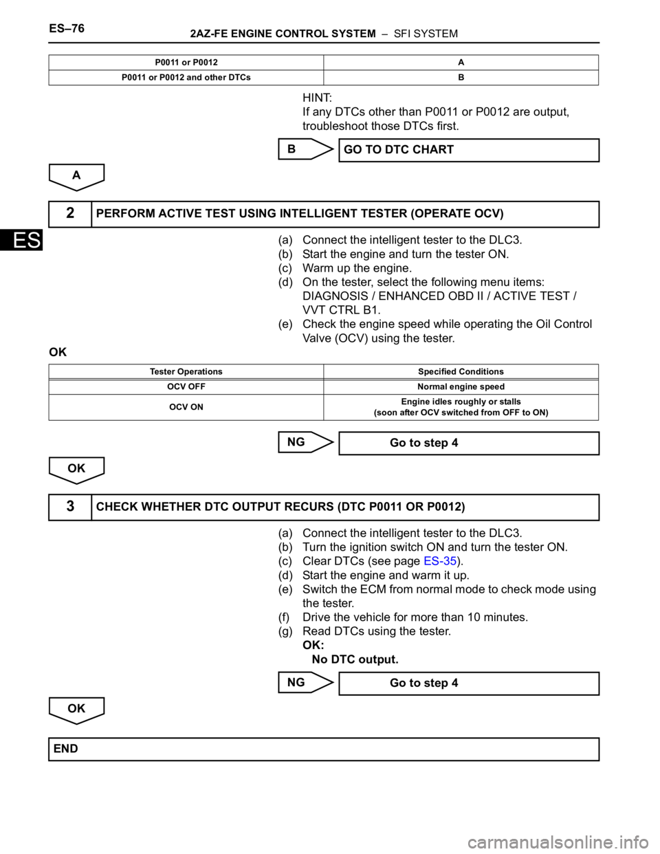 TOYOTA RAV4 2006 Service Repair Manual ES–762AZ-FE ENGINE CONTROL SYSTEM – SFI SYSTEM
ES
HINT:
If any DTCs other than P0011 or P0012 are output,
troubleshoot those DTCs first.
B
A
(a) Connect the intelligent tester to the DLC3.
(b) TOYOTA RAV4 2006 Service Repair Manual ES–762AZ-FE ENGINE CONTROL SYSTEM – SFI SYSTEM
ES
HINT:
If any DTCs other than P0011 or P0012 are output,
troubleshoot those DTCs first.
B
A
(a) Connect the intelligent tester to the DLC3.
(b)