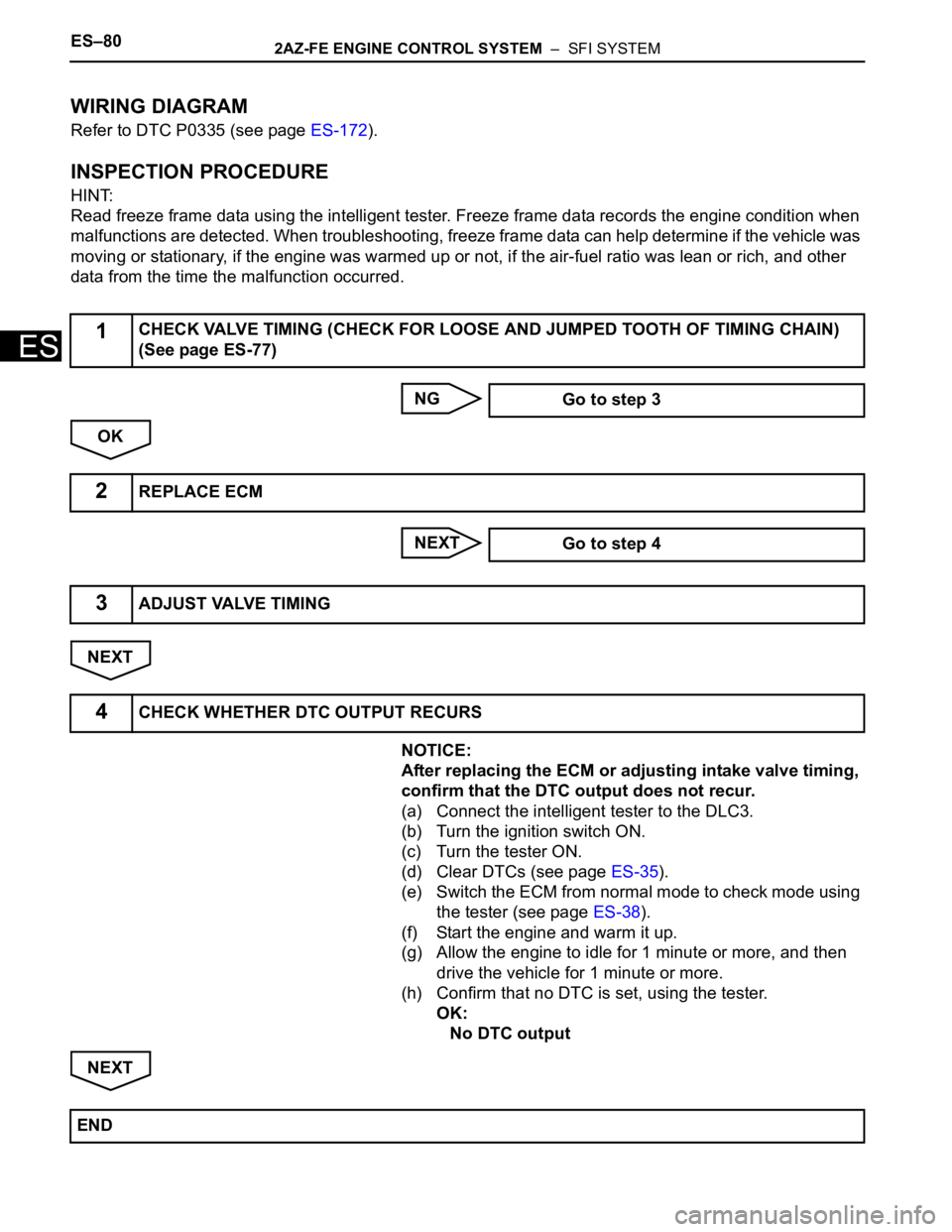 TOYOTA RAV4 2006 Service Repair Manual ES–802AZ-FE ENGINE CONTROL SYSTEM – SFI SYSTEM
ES
WIRING DIAGRAM
Refer to DTC P0335 (see page ES-172).
INSPECTION PROCEDURE
HINT:
Read freeze frame data using the intelligent tester. Freeze fram TOYOTA RAV4 2006 Service Repair Manual ES–802AZ-FE ENGINE CONTROL SYSTEM – SFI SYSTEM
ES
WIRING DIAGRAM
Refer to DTC P0335 (see page ES-172).
INSPECTION PROCEDURE
HINT:
Read freeze frame data using the intelligent tester. Freeze fram