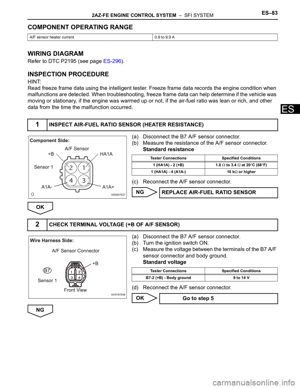 TOYOTA RAV4 2006 Service Repair Manual 2AZ-FE ENGINE CONTROL SYSTEM – SFI SYSTEMES–83
ES
COMPONENT OPERATING RANGE
WIRING DIAGRAM
Refer to DTC P2195 (see page ES-296).
INSPECTION PROCEDURE
HINT:
Read freeze frame data using the intel TOYOTA RAV4 2006 Service Repair Manual 2AZ-FE ENGINE CONTROL SYSTEM – SFI SYSTEMES–83
ES
COMPONENT OPERATING RANGE
WIRING DIAGRAM
Refer to DTC P2195 (see page ES-296).
INSPECTION PROCEDURE
HINT:
Read freeze frame data using the intel
