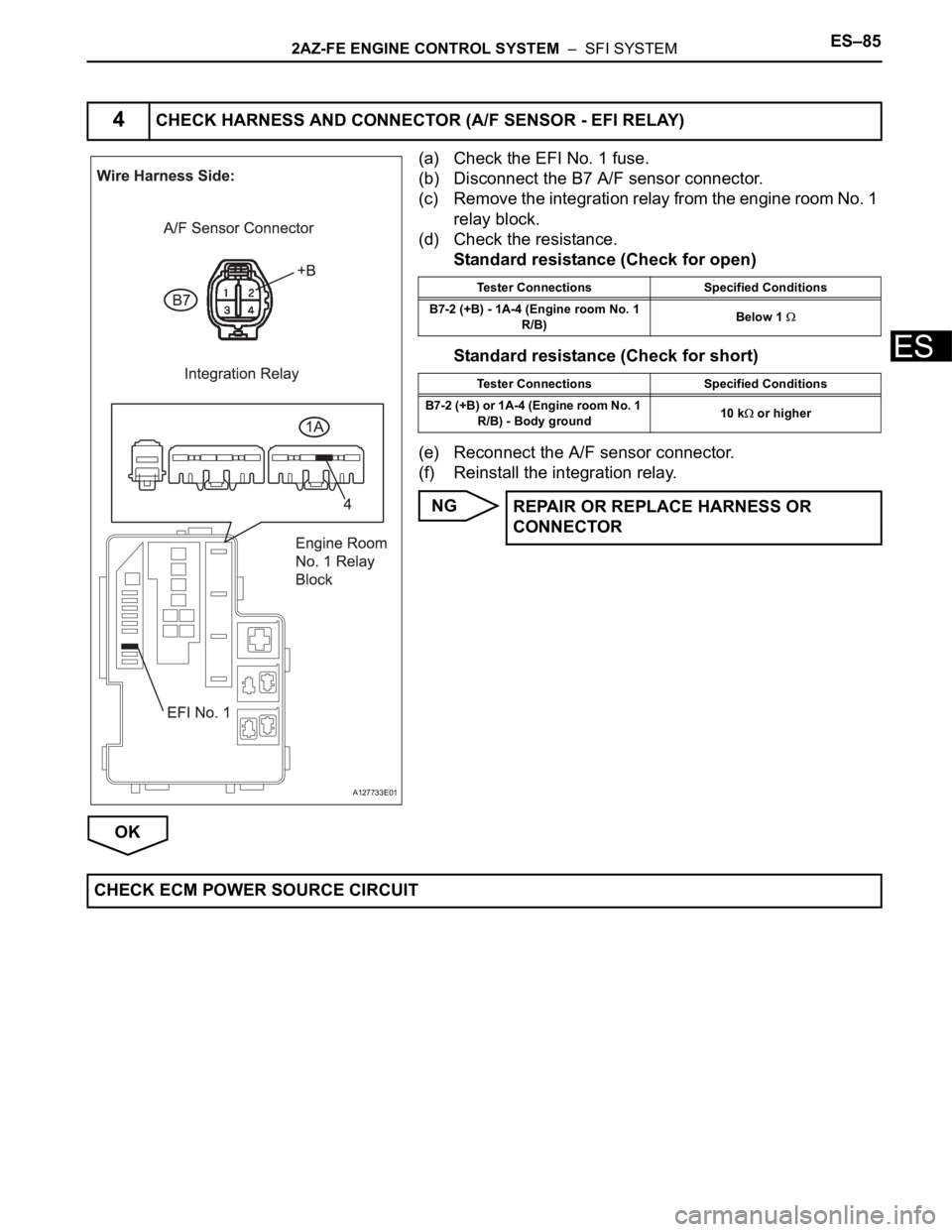 TOYOTA RAV4 2006 Service Repair Manual 2AZ-FE ENGINE CONTROL SYSTEM – SFI SYSTEMES–85
ES
(a) Check the EFI No. 1 fuse.
(b) Disconnect the B7 A/F sensor connector.
(c) Remove the integration relay from the engine room No. 1
relay blo TOYOTA RAV4 2006 Service Repair Manual 2AZ-FE ENGINE CONTROL SYSTEM – SFI SYSTEMES–85
ES
(a) Check the EFI No. 1 fuse.
(b) Disconnect the B7 A/F sensor connector.
(c) Remove the integration relay from the engine room No. 1
relay blo