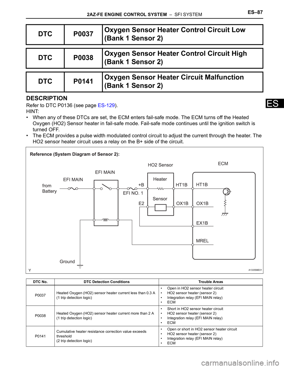 TOYOTA RAV4 2006 Service Repair Manual 2AZ-FE ENGINE CONTROL SYSTEM – SFI SYSTEMES–87
ES
DESCRIPTION
Refer to DTC P0136 (see page ES-129).
HINT:
• When any of these DTCs are set, the ECM enters fail-safe mode. The ECM turns off the TOYOTA RAV4 2006 Service Repair Manual 2AZ-FE ENGINE CONTROL SYSTEM – SFI SYSTEMES–87
ES
DESCRIPTION
Refer to DTC P0136 (see page ES-129).
HINT:
• When any of these DTCs are set, the ECM enters fail-safe mode. The ECM turns off the