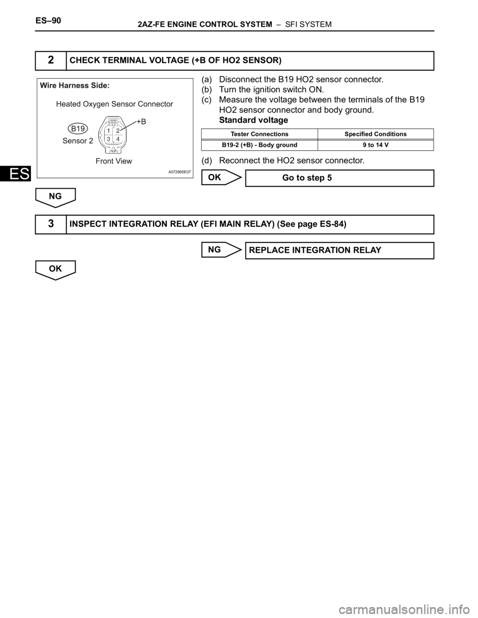 TOYOTA RAV4 2006 Service Repair Manual ES–902AZ-FE ENGINE CONTROL SYSTEM – SFI SYSTEM
ES
(a) Disconnect the B19 HO2 sensor connector.
(b) Turn the ignition switch ON.
(c) Measure the voltage between the terminals of the B19
HO2 sens TOYOTA RAV4 2006 Service Repair Manual ES–902AZ-FE ENGINE CONTROL SYSTEM – SFI SYSTEM
ES
(a) Disconnect the B19 HO2 sensor connector.
(b) Turn the ignition switch ON.
(c) Measure the voltage between the terminals of the B19
HO2 sens