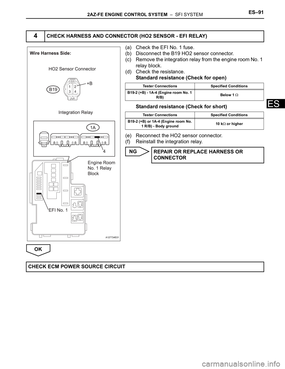 TOYOTA RAV4 2006 Service Repair Manual 2AZ-FE ENGINE CONTROL SYSTEM – SFI SYSTEMES–91
ES
(a) Check the EFI No. 1 fuse.
(b) Disconnect the B19 HO2 sensor connector.
(c) Remove the integration relay from the engine room No. 1
relay bl TOYOTA RAV4 2006 Service Repair Manual 2AZ-FE ENGINE CONTROL SYSTEM – SFI SYSTEMES–91
ES
(a) Check the EFI No. 1 fuse.
(b) Disconnect the B19 HO2 sensor connector.
(c) Remove the integration relay from the engine room No. 1
relay bl