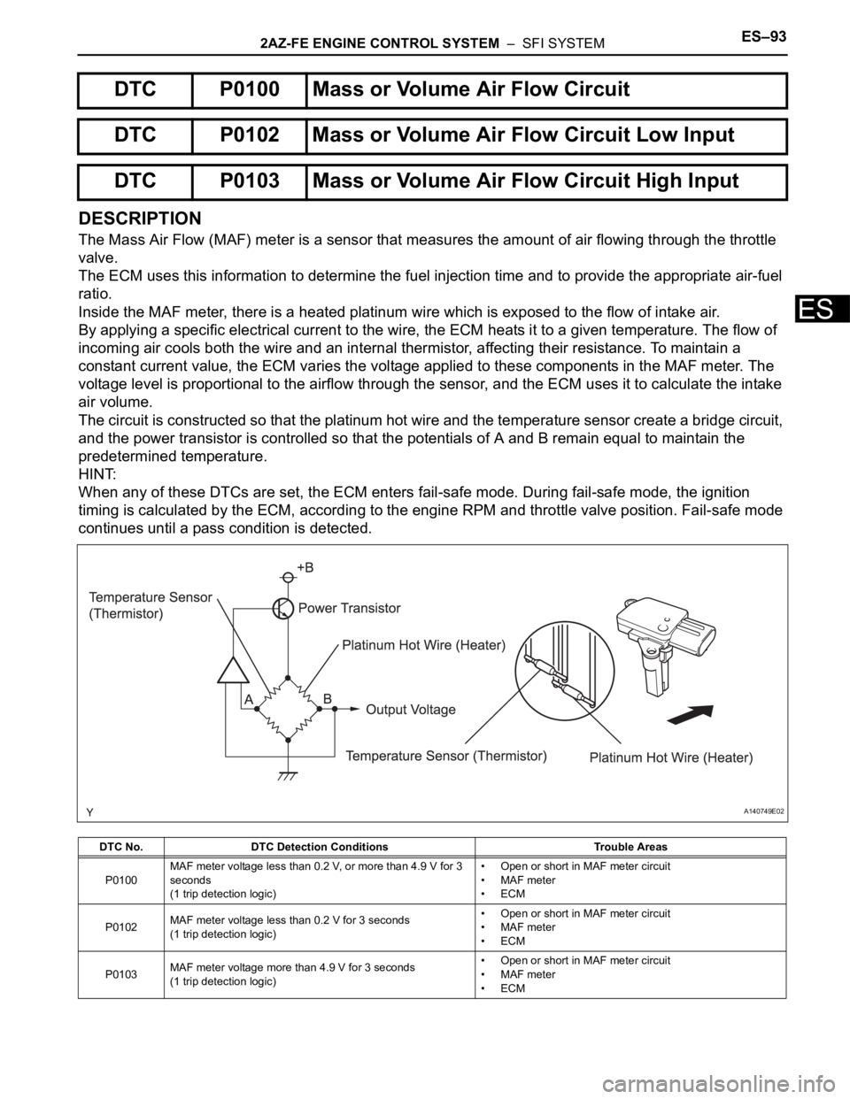TOYOTA RAV4 2006 Service Repair Manual 2AZ-FE ENGINE CONTROL SYSTEM – SFI SYSTEMES–93
ES
DESCRIPTION
The Mass Air Flow (MAF) meter is a sensor that measures the amount of air flowing through the throttle
valve.
The ECM uses this inf TOYOTA RAV4 2006 Service Repair Manual 2AZ-FE ENGINE CONTROL SYSTEM – SFI SYSTEMES–93
ES
DESCRIPTION
The Mass Air Flow (MAF) meter is a sensor that measures the amount of air flowing through the throttle
valve.
The ECM uses this inf