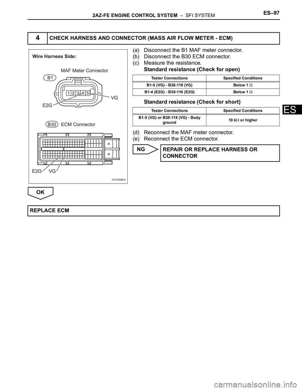 TOYOTA RAV4 2006 Service Repair Manual 2AZ-FE ENGINE CONTROL SYSTEM – SFI SYSTEMES–97
ES
(a) Disconnect the B1 MAF meter connector.
(b) Disconnect the B30 ECM connector.
(c) Measure the resistance.
Standard resistance (Check for open TOYOTA RAV4 2006 Service Repair Manual 2AZ-FE ENGINE CONTROL SYSTEM – SFI SYSTEMES–97
ES
(a) Disconnect the B1 MAF meter connector.
(b) Disconnect the B30 ECM connector.
(c) Measure the resistance.
Standard resistance (Check for open
