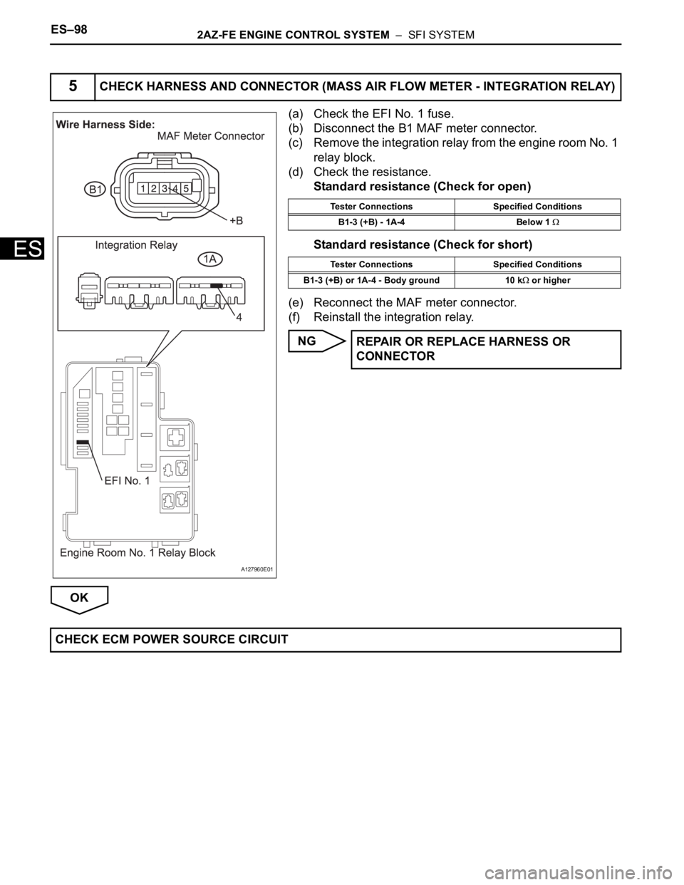 TOYOTA RAV4 2006  Service Repair Manual ES–982AZ-FE ENGINE CONTROL SYSTEM  –  SFI SYSTEM
ES
(a) Check the EFI No. 1 fuse.
(b) Disconnect the B1 MAF meter connector.
(c) Remove the integration relay from the engine room No. 1 
relay bloc