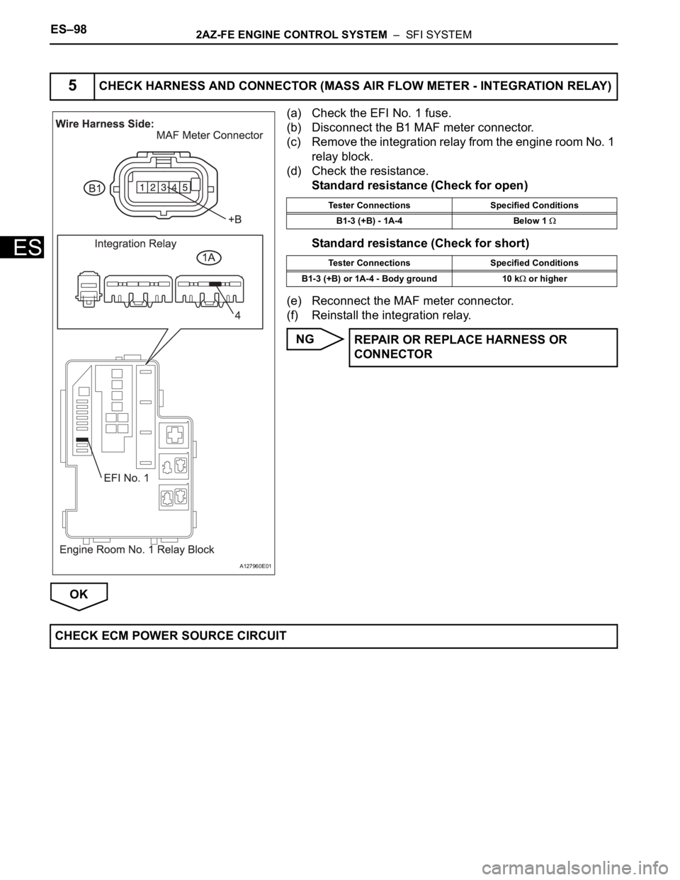 TOYOTA RAV4 2006 Service Repair Manual ES–982AZ-FE ENGINE CONTROL SYSTEM – SFI SYSTEM
ES
(a) Check the EFI No. 1 fuse.
(b) Disconnect the B1 MAF meter connector.
(c) Remove the integration relay from the engine room No. 1
relay bloc TOYOTA RAV4 2006 Service Repair Manual ES–982AZ-FE ENGINE CONTROL SYSTEM – SFI SYSTEM
ES
(a) Check the EFI No. 1 fuse.
(b) Disconnect the B1 MAF meter connector.
(c) Remove the integration relay from the engine room No. 1
relay bloc