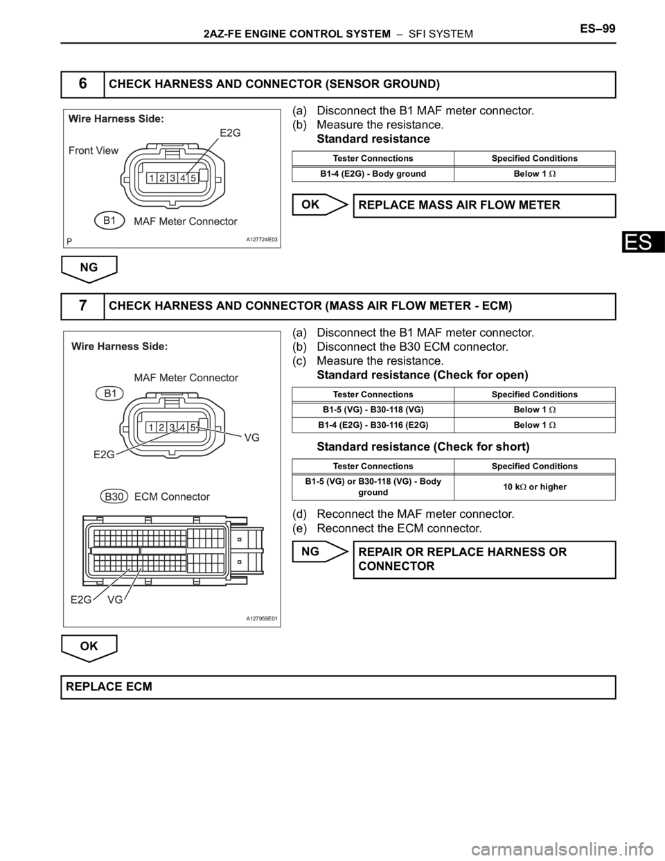 TOYOTA RAV4 2006 Service Repair Manual 2AZ-FE ENGINE CONTROL SYSTEM – SFI SYSTEMES–99
ES
(a) Disconnect the B1 MAF meter connector.
(b) Measure the resistance.
Standard resistance
OK
NG
(a) Disconnect the B1 MAF meter connector.
(b) TOYOTA RAV4 2006 Service Repair Manual 2AZ-FE ENGINE CONTROL SYSTEM – SFI SYSTEMES–99
ES
(a) Disconnect the B1 MAF meter connector.
(b) Measure the resistance.
Standard resistance
OK
NG
(a) Disconnect the B1 MAF meter connector.
(b)