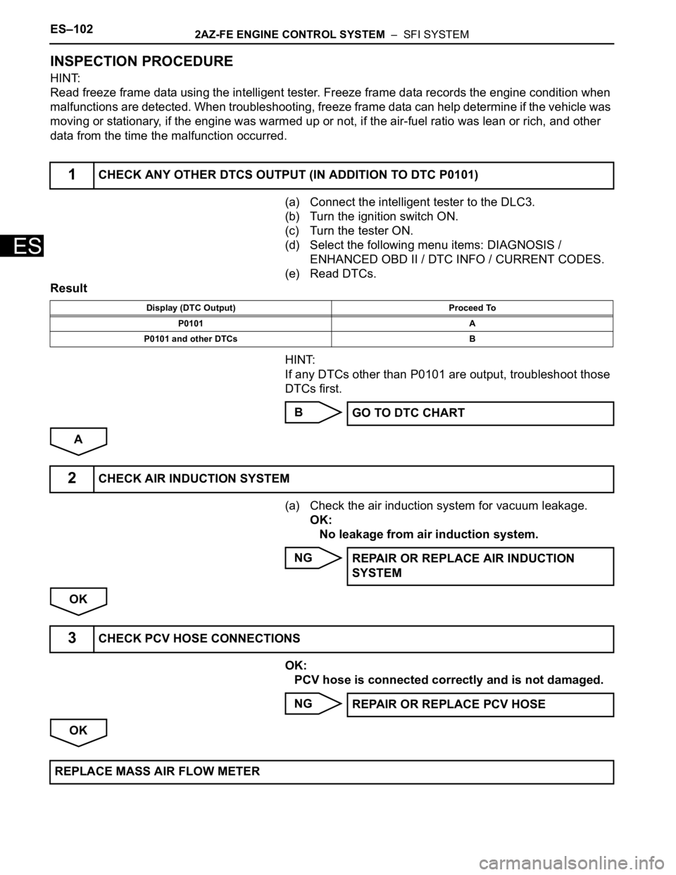 TOYOTA RAV4 2006 Service Repair Manual ES–1022AZ-FE ENGINE CONTROL SYSTEM – SFI SYSTEM
ES
INSPECTION PROCEDURE
HINT:
Read freeze frame data using the intelligent tester. Freeze frame data records the engine condition when
malfunctio TOYOTA RAV4 2006 Service Repair Manual ES–1022AZ-FE ENGINE CONTROL SYSTEM – SFI SYSTEM
ES
INSPECTION PROCEDURE
HINT:
Read freeze frame data using the intelligent tester. Freeze frame data records the engine condition when
malfunctio