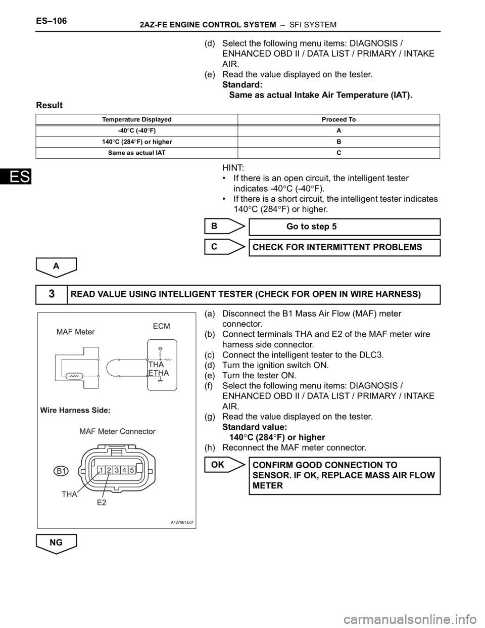 TOYOTA RAV4 2006 Service Repair Manual ES–1062AZ-FE ENGINE CONTROL SYSTEM – SFI SYSTEM
ES
(d) Select the following menu items: DIAGNOSIS /
ENHANCED OBD II / DATA LIST / PRIMARY / INTAKE
AIR.
(e) Read the value displayed on the test TOYOTA RAV4 2006 Service Repair Manual ES–1062AZ-FE ENGINE CONTROL SYSTEM – SFI SYSTEM
ES
(d) Select the following menu items: DIAGNOSIS /
ENHANCED OBD II / DATA LIST / PRIMARY / INTAKE
AIR.
(e) Read the value displayed on the test