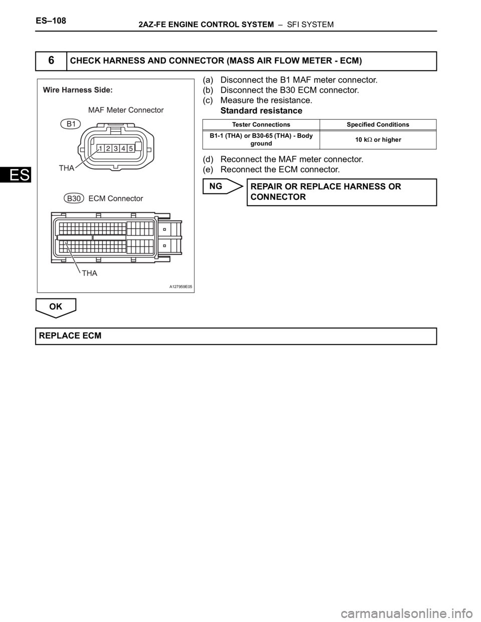 TOYOTA RAV4 2006 Service Repair Manual ES–1082AZ-FE ENGINE CONTROL SYSTEM – SFI SYSTEM
ES
(a) Disconnect the B1 MAF meter connector.
(b) Disconnect the B30 ECM connector.
(c) Measure the resistance.
Standard resistance
(d) Reconnect TOYOTA RAV4 2006 Service Repair Manual ES–1082AZ-FE ENGINE CONTROL SYSTEM – SFI SYSTEM
ES
(a) Disconnect the B1 MAF meter connector.
(b) Disconnect the B30 ECM connector.
(c) Measure the resistance.
Standard resistance
(d) Reconnect