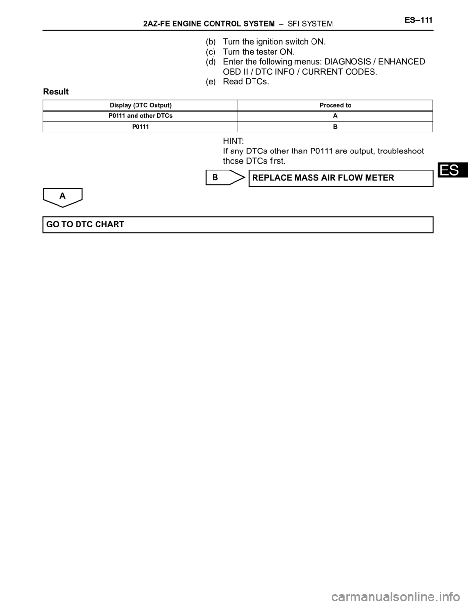 TOYOTA RAV4 2006 Service Repair Manual 2AZ-FE ENGINE CONTROL SYSTEM – SFI SYSTEMES–111
ES
(b) Turn the ignition switch ON.
(c) Turn the tester ON.
(d) Enter the following menus: DIAGNOSIS / ENHANCED
OBD II / DTC INFO / CURRENT CODES TOYOTA RAV4 2006 Service Repair Manual 2AZ-FE ENGINE CONTROL SYSTEM – SFI SYSTEMES–111
ES
(b) Turn the ignition switch ON.
(c) Turn the tester ON.
(d) Enter the following menus: DIAGNOSIS / ENHANCED
OBD II / DTC INFO / CURRENT CODES