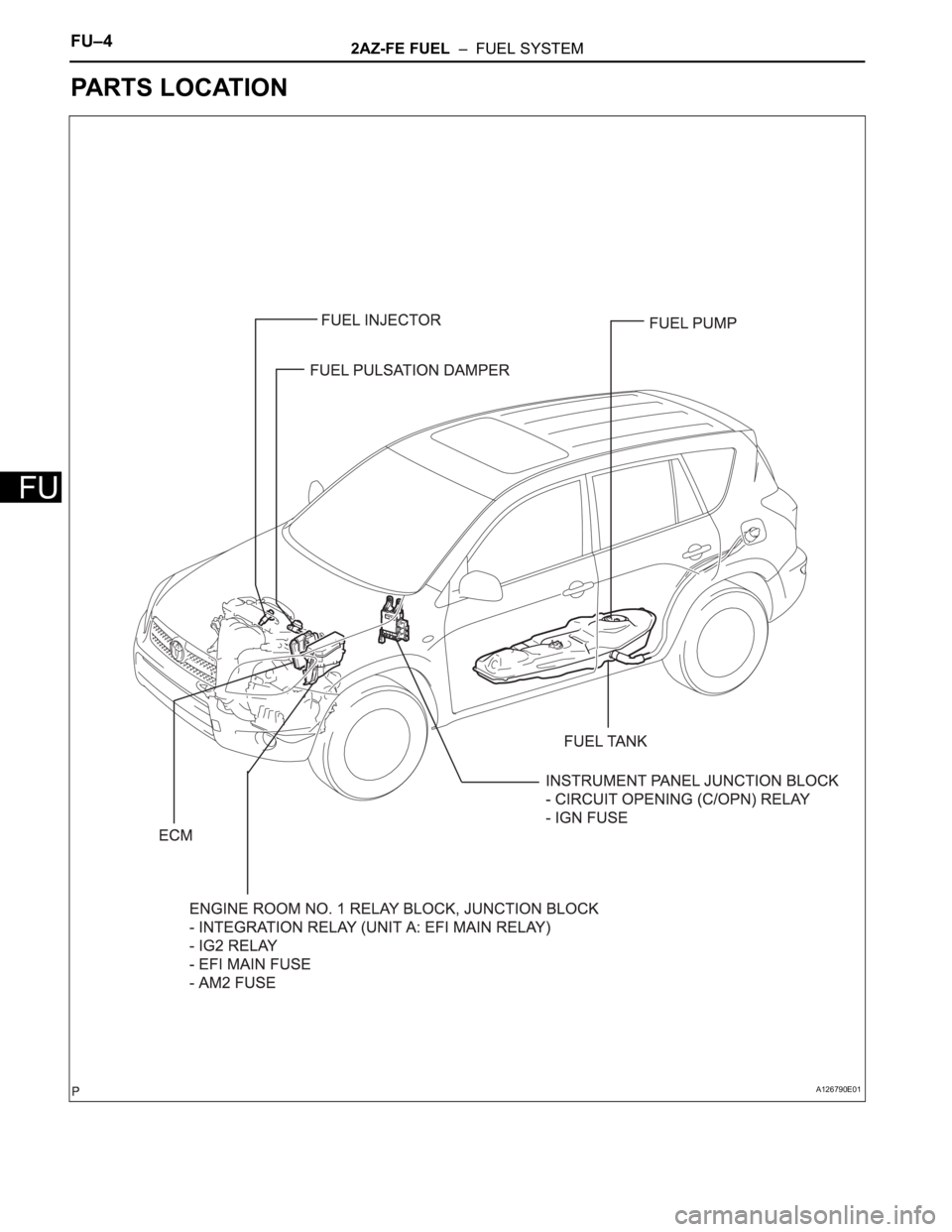 TOYOTA RAV4 2006 Service Repair Manual FU–42AZ-FE FUEL – FUEL SYSTEM
FU
PARTS LOCATION
A126790E01 TOYOTA RAV4 2006 Service Repair Manual FU–42AZ-FE FUEL – FUEL SYSTEM
FU
PARTS LOCATION
A126790E01