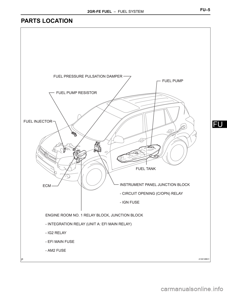 TOYOTA RAV4 2006 Service Repair Manual 2GR-FE FUEL – FUEL SYSTEMFU–5
FU
PARTS LOCATION
A136128E01 TOYOTA RAV4 2006 Service Repair Manual 2GR-FE FUEL – FUEL SYSTEMFU–5
FU
PARTS LOCATION
A136128E01