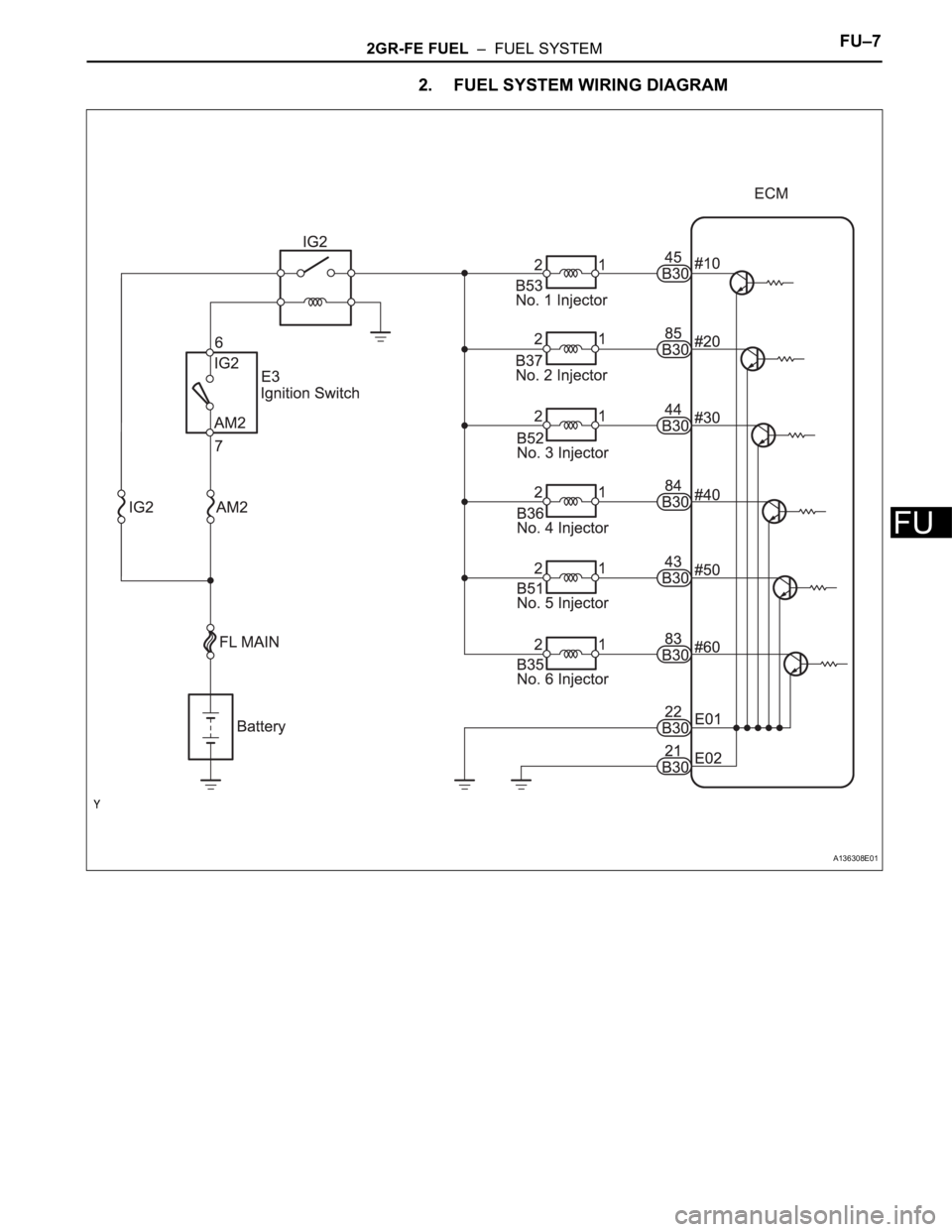 TOYOTA RAV4 2006 Service Repair Manual 2GR-FE FUEL – FUEL SYSTEMFU–7
FU
2. FUEL SYSTEM WIRING DIAGRAM
A136308E01 TOYOTA RAV4 2006 Service Repair Manual 2GR-FE FUEL – FUEL SYSTEMFU–7
FU
2. FUEL SYSTEM WIRING DIAGRAM
A136308E01
