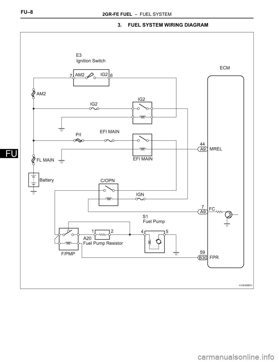 TOYOTA RAV4 2006 Service Repair Manual FU–82GR-FE FUEL – FUEL SYSTEM
FU
3. FUEL SYSTEM WIRING DIAGRAM
A136306E01 TOYOTA RAV4 2006 Service Repair Manual FU–82GR-FE FUEL – FUEL SYSTEM
FU
3. FUEL SYSTEM WIRING DIAGRAM
A136306E01