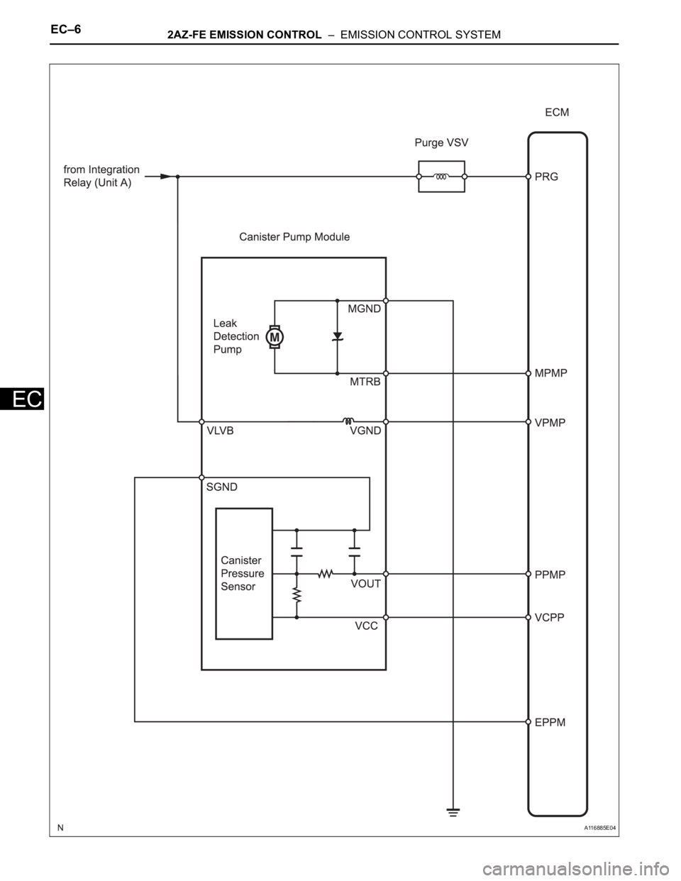 TOYOTA RAV4 2006  Service Repair Manual EC–62AZ-FE EMISSION CONTROL  –  EMISSION CONTROL SYSTEM
EC
A116885E04 