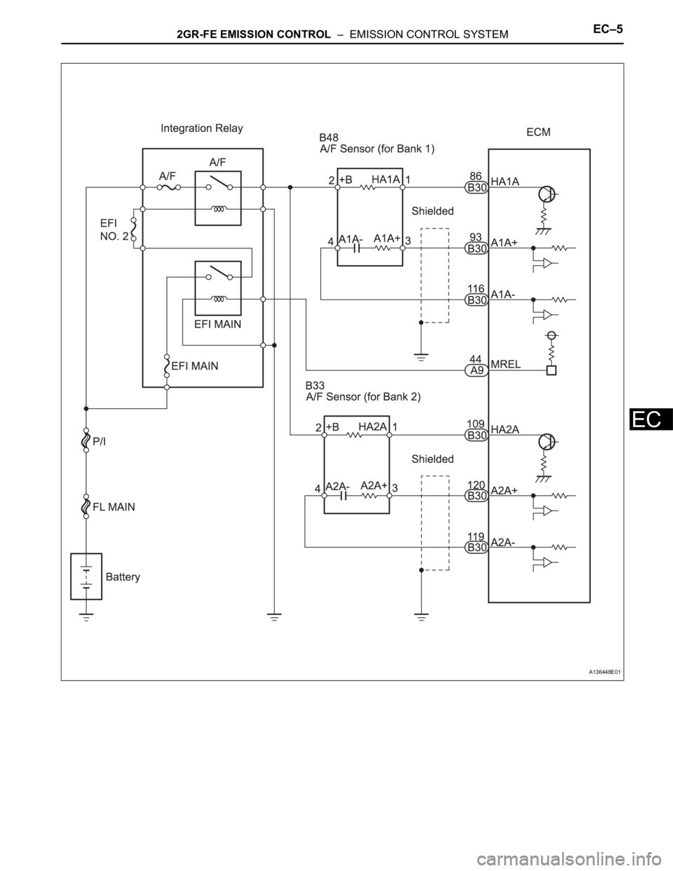 TOYOTA RAV4 2006  Service Repair Manual 2GR-FE EMISSION CONTROL  –  EMISSION CONTROL SYSTEMEC–5
EC
A136448E01 