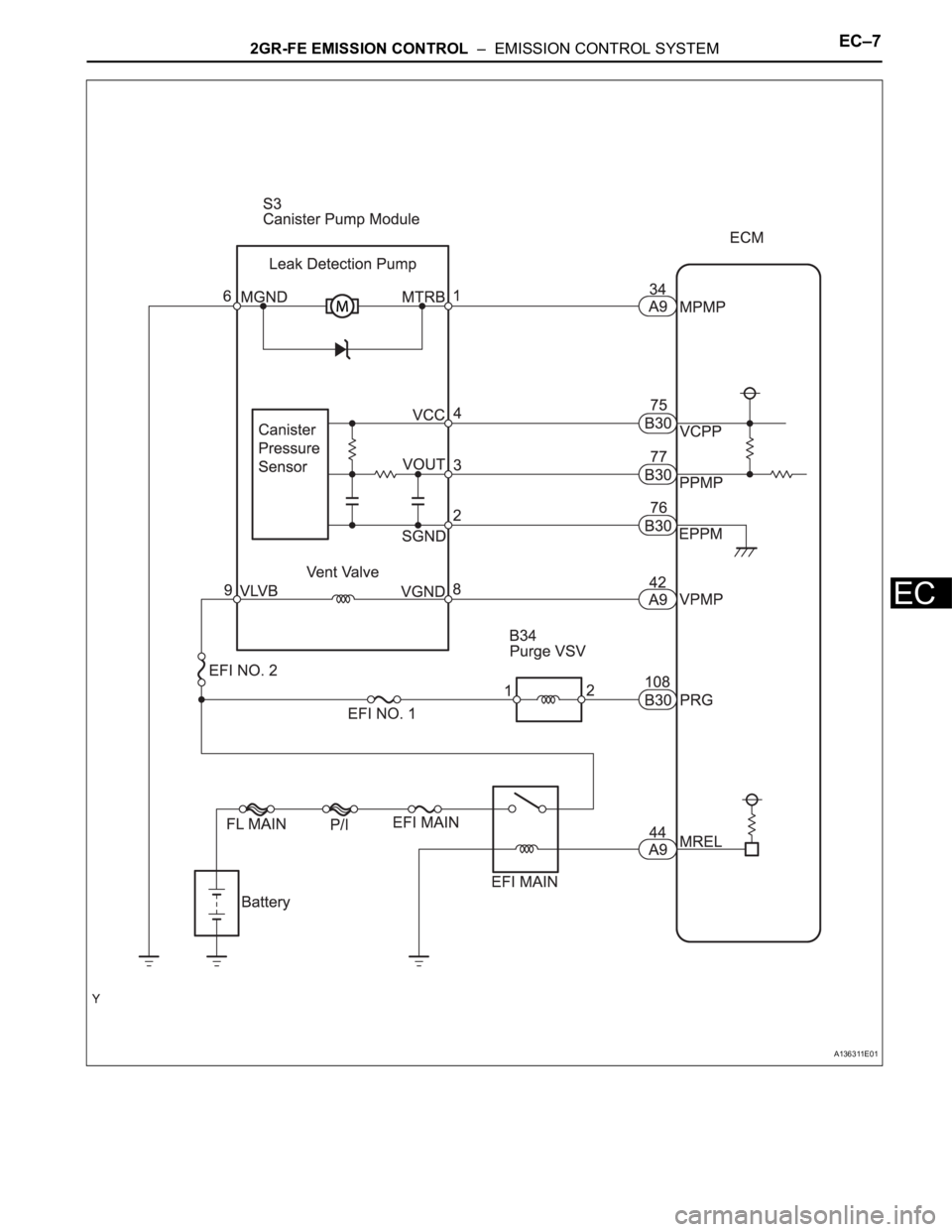 TOYOTA RAV4 2006  Service Repair Manual 2GR-FE EMISSION CONTROL  –  EMISSION CONTROL SYSTEMEC–7
EC
A136311E01 