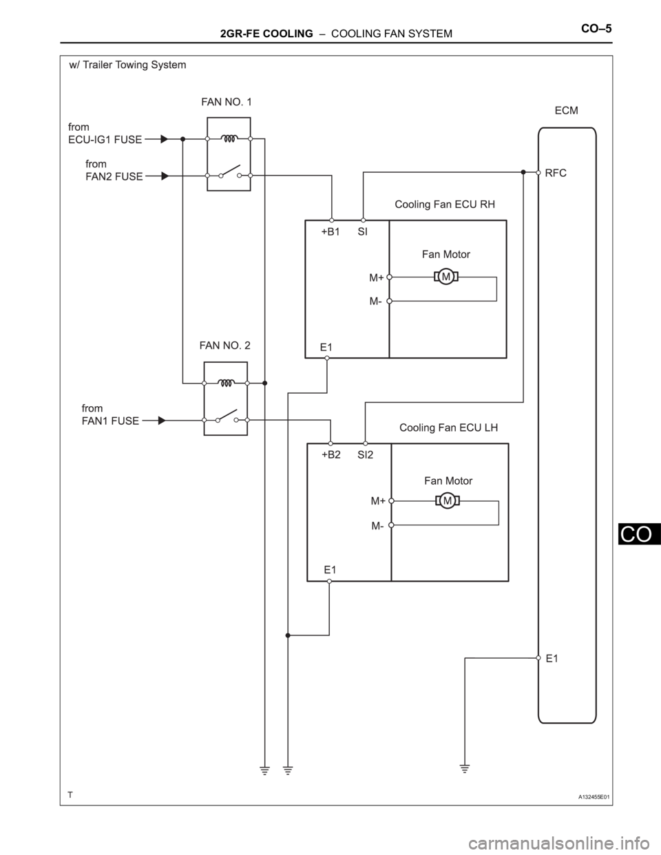 TOYOTA RAV4 2006  Service Repair Manual 2GR-FE COOLING  –  COOLING FAN SYSTEMCO–5
CO
A132455E01 