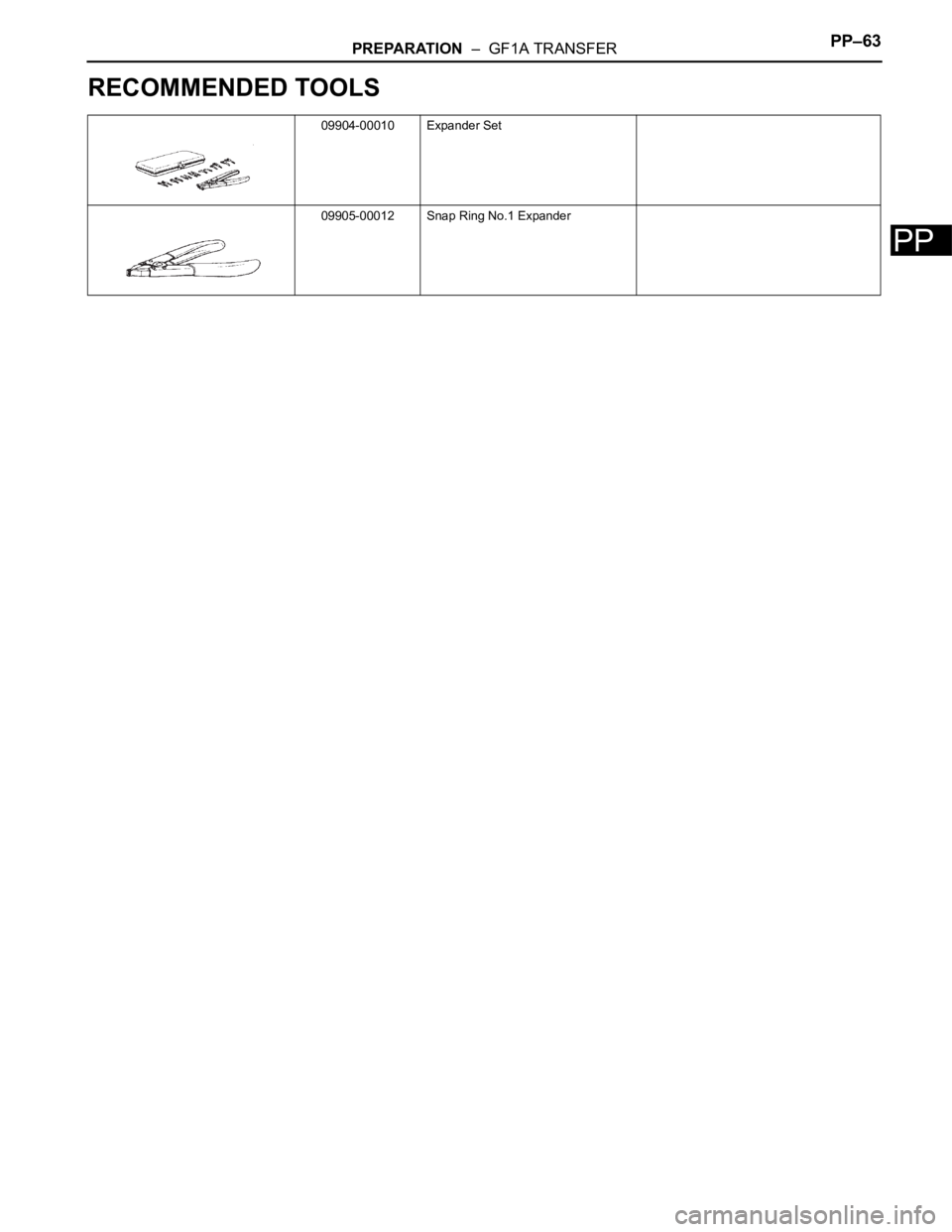TOYOTA RAV4 2006 Service Repair Manual PREPARATION – GF1A TRANSFERPP–63
PP
RECOMMENDED TOOLS
09904-00010 Expander Set
09905-00012 Snap Ring No.1 Expander TOYOTA RAV4 2006 Service Repair Manual PREPARATION – GF1A TRANSFERPP–63
PP
RECOMMENDED TOOLS
09904-00010 Expander Set
09905-00012 Snap Ring No.1 Expander