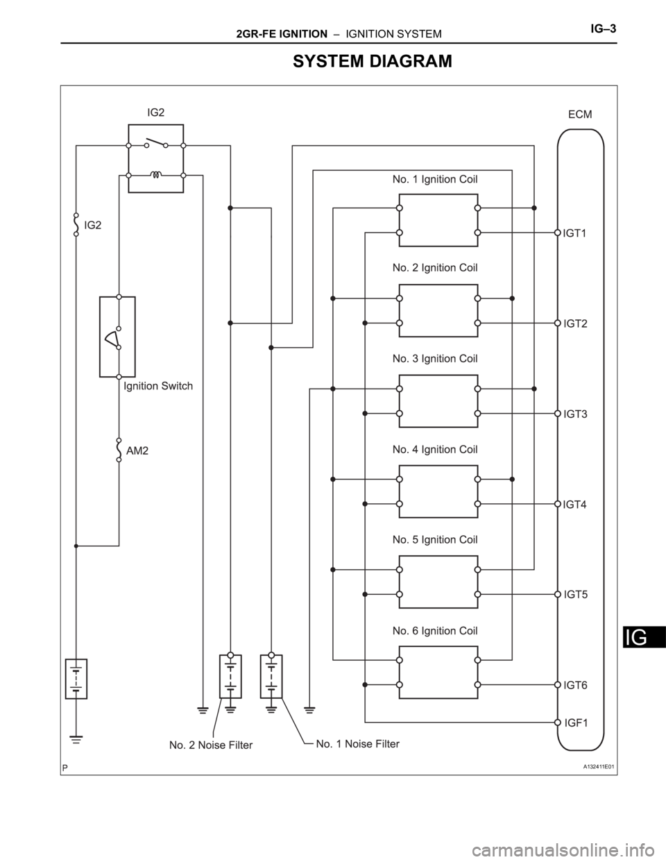 TOYOTA RAV4 2006  Service Repair Manual 2GR-FE IGNITION  –  IGNITION SYSTEMIG–3
IG
SYSTEM DIAGRAM
A132411E01 