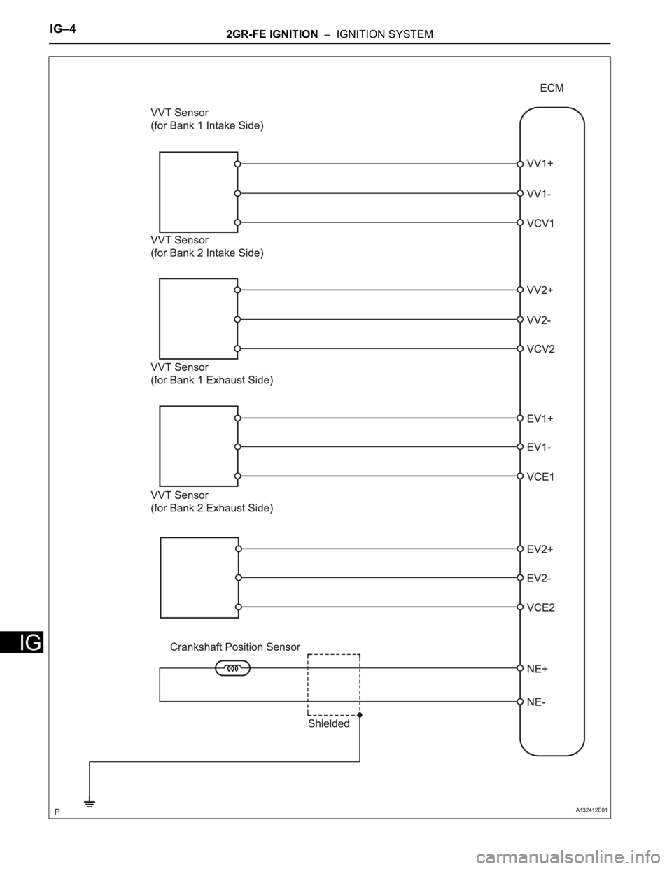 TOYOTA RAV4 2006  Service Repair Manual IG–42GR-FE IGNITION  –  IGNITION SYSTEM
IG
A132412E01 