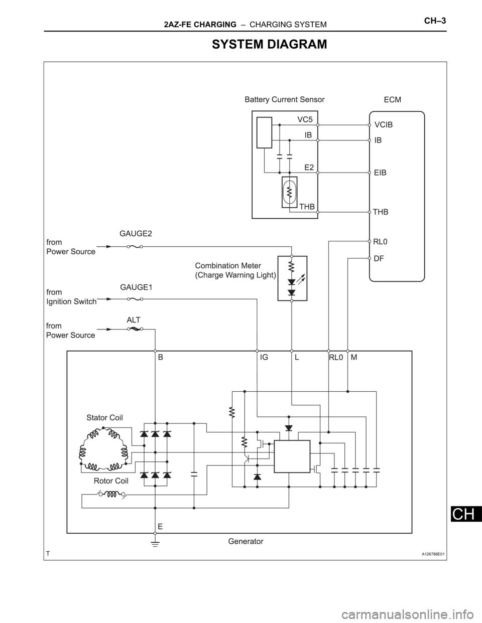 TOYOTA RAV4 2006  Service Repair Manual 2AZ-FE CHARGING  –  CHARGING SYSTEMCH–3
CH
SYSTEM DIAGRAM
A126786E01 