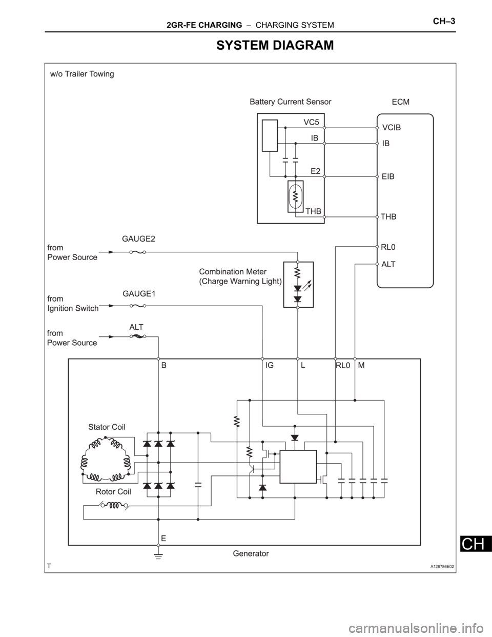 TOYOTA RAV4 2006  Service Repair Manual 2GR-FE CHARGING  –  CHARGING SYSTEMCH–3
CH
SYSTEM DIAGRAM
A126786E02 