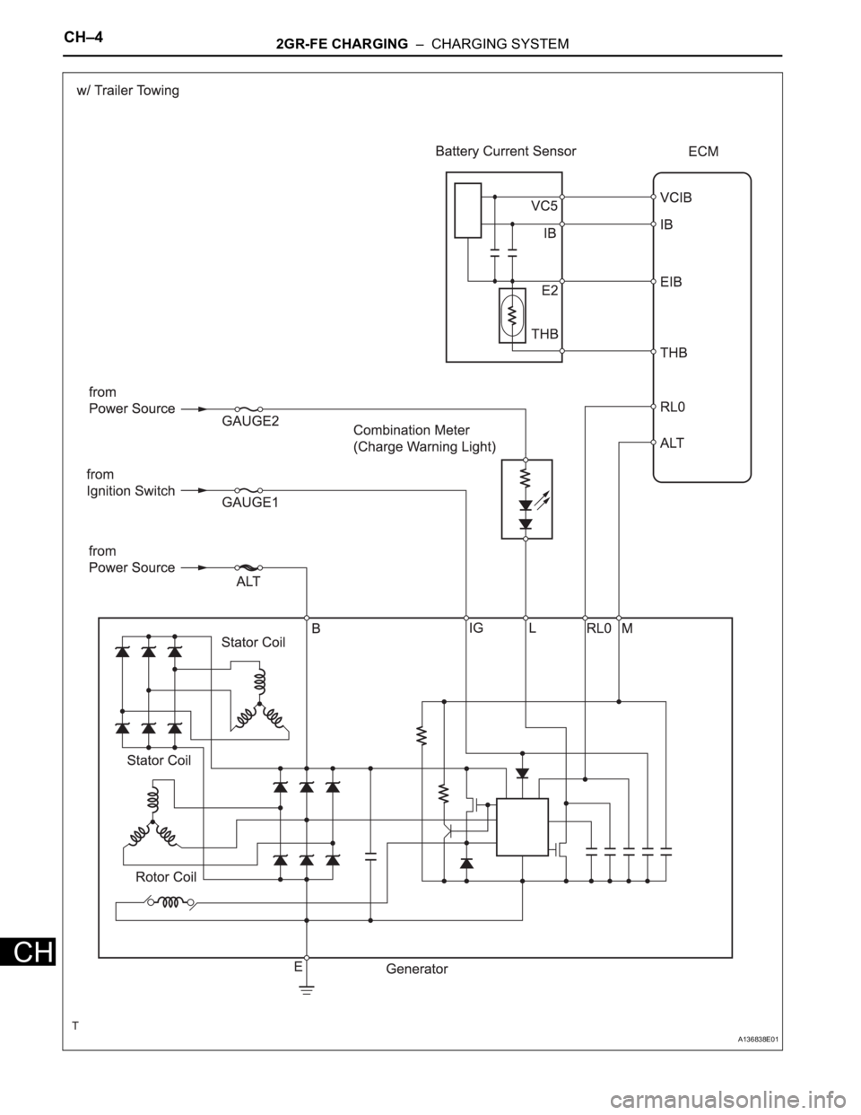 TOYOTA RAV4 2006  Service Repair Manual CH–42GR-FE CHARGING  –  CHARGING SYSTEM
CH
A136838E01 