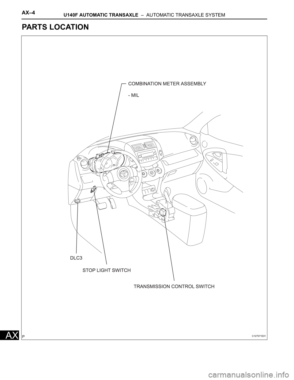TOYOTA RAV4 2006  Service Repair Manual AX–4U140F AUTOMATIC TRANSAXLE  –  AUTOMATIC TRANSAXLE SYSTEM
AX
PARTS LOCATION
C127571E01 