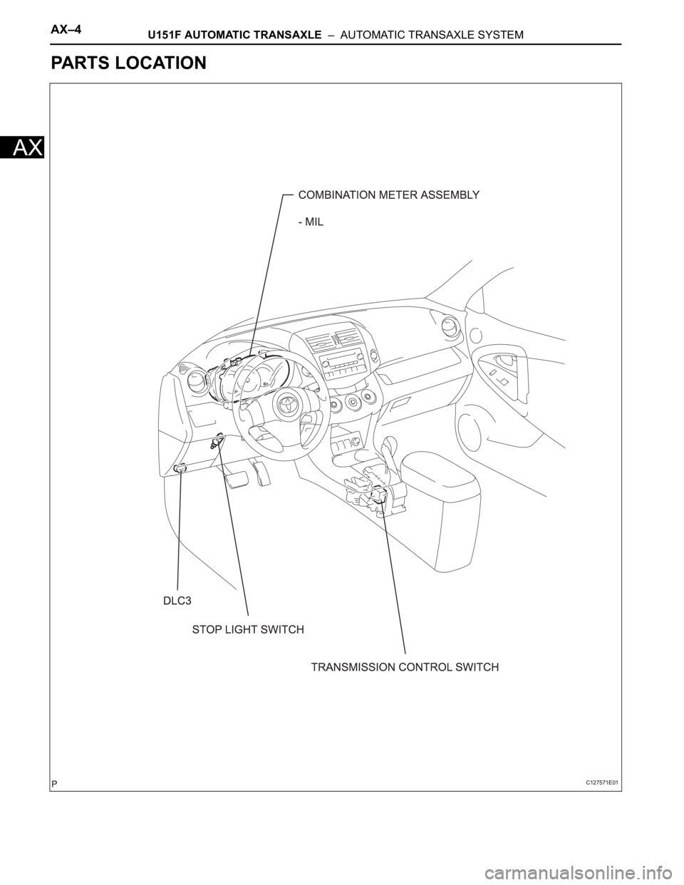 TOYOTA RAV4 2006  Service Repair Manual AX–4U151F AUTOMATIC TRANSAXLE  –  AUTOMATIC TRANSAXLE SYSTEM
AX
PARTS LOCATION
C127571E01 