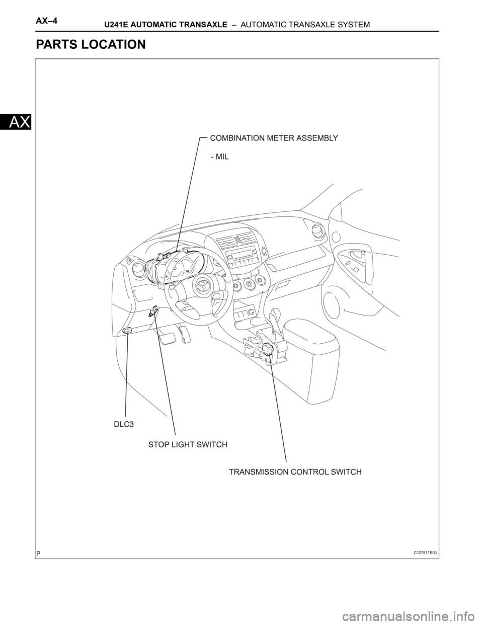 TOYOTA RAV4 2006  Service Repair Manual AX–4U241E AUTOMATIC TRANSAXLE  –  AUTOMATIC TRANSAXLE SYSTEM
AX
PARTS LOCATION
C127571E03 
