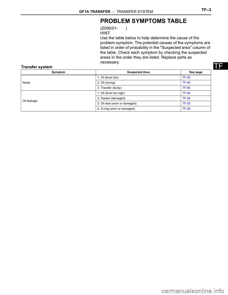 TOYOTA RAV4 2006 Service Repair Manual GF1A TRANSFER – TRANSFER SYSTEMTF–3
TF
PROBLEM SYMPTOMS TABLE
(2006/01- )
HINT:
Use the table below to help determine the cause of the
problem symptom. The potential causes of the symptom TOYOTA RAV4 2006 Service Repair Manual GF1A TRANSFER – TRANSFER SYSTEMTF–3
TF
PROBLEM SYMPTOMS TABLE
(2006/01- )
HINT:
Use the table below to help determine the cause of the
problem symptom. The potential causes of the symptom