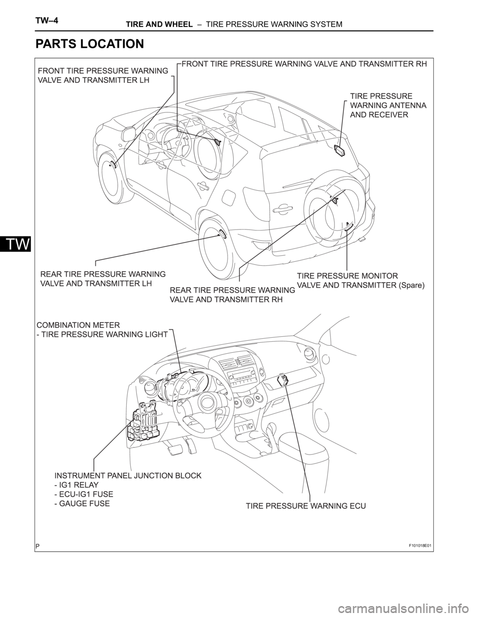 TOYOTA RAV4 2006  Service Repair Manual TW–4TIRE AND WHEEL  –  TIRE PRESSURE WARNING SYSTEM
TW
PARTS LOCATION
F101018E01 
