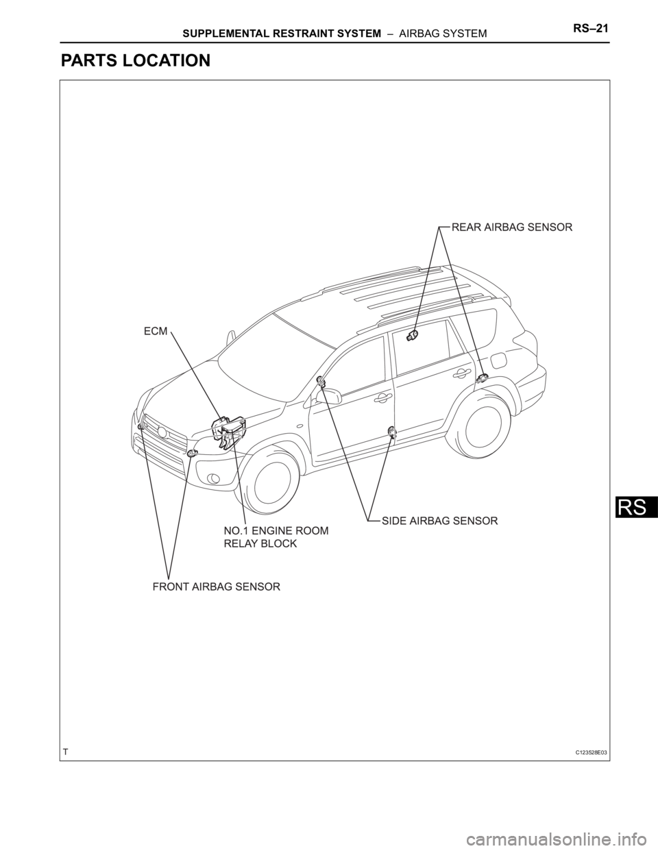 TOYOTA RAV4 2006 Service Repair Manual SUPPLEMENTAL RESTRAINT SYSTEM – AIRBAG SYSTEMRS–21
RS
PARTS LOCATION
C123528E03 TOYOTA RAV4 2006 Service Repair Manual SUPPLEMENTAL RESTRAINT SYSTEM – AIRBAG SYSTEMRS–21
RS
PARTS LOCATION
C123528E03
