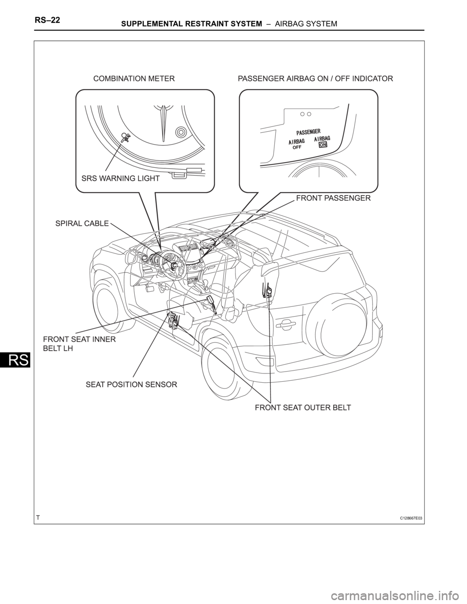 TOYOTA RAV4 2006 Service Repair Manual RS–22SUPPLEMENTAL RESTRAINT SYSTEM – AIRBAG SYSTEM
RS
C128667E03 TOYOTA RAV4 2006 Service Repair Manual RS–22SUPPLEMENTAL RESTRAINT SYSTEM – AIRBAG SYSTEM
RS
C128667E03