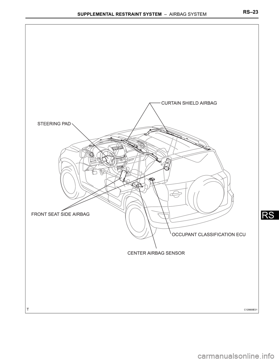 TOYOTA RAV4 2006 Service Repair Manual SUPPLEMENTAL RESTRAINT SYSTEM – AIRBAG SYSTEMRS–23
RS
C128668E01 TOYOTA RAV4 2006 Service Repair Manual SUPPLEMENTAL RESTRAINT SYSTEM – AIRBAG SYSTEMRS–23
RS
C128668E01