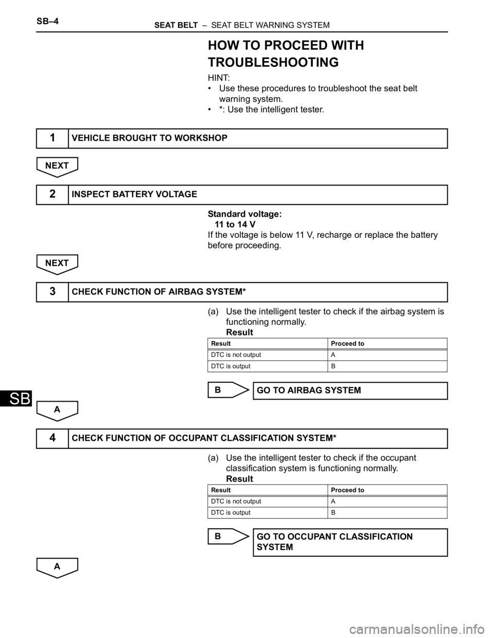 TOYOTA RAV4 2006 Service Repair Manual SB–4SEAT BELT – SEAT BELT WARNING SYSTEM
SB
HOW TO PROCEED WITH
TROUBLESHOOTING
HINT:
• Use these procedures to troubleshoot the seat belt
warning system.
• *: Use the intelligent tester.
TOYOTA RAV4 2006 Service Repair Manual SB–4SEAT BELT – SEAT BELT WARNING SYSTEM
SB
HOW TO PROCEED WITH
TROUBLESHOOTING
HINT:
• Use these procedures to troubleshoot the seat belt
warning system.
• *: Use the intelligent tester.